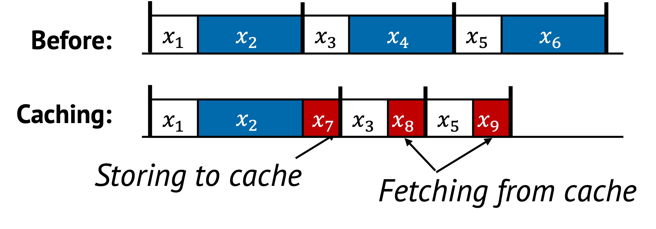 Caching example