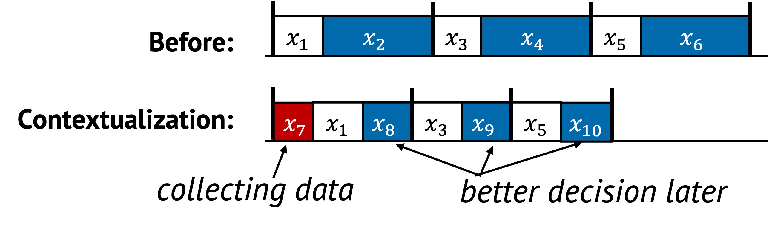 Contextualization example