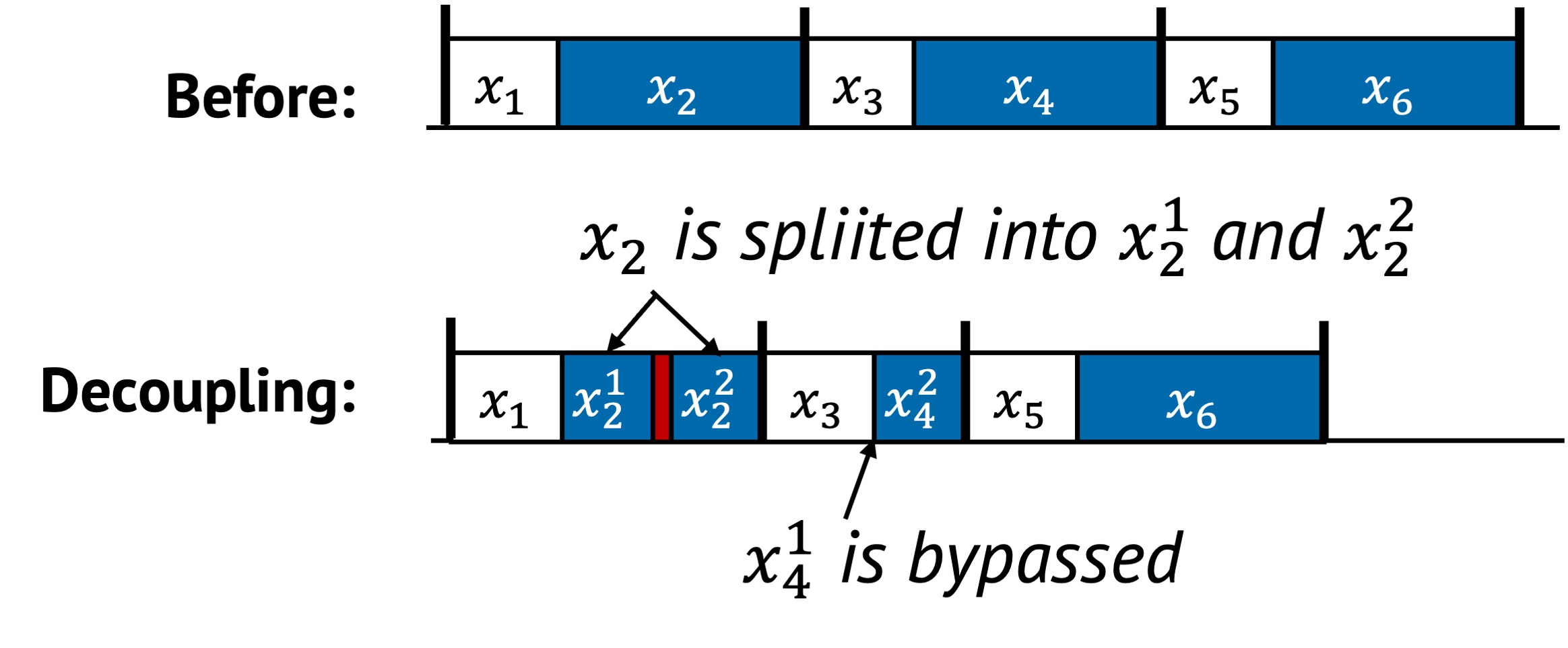Decoupling example