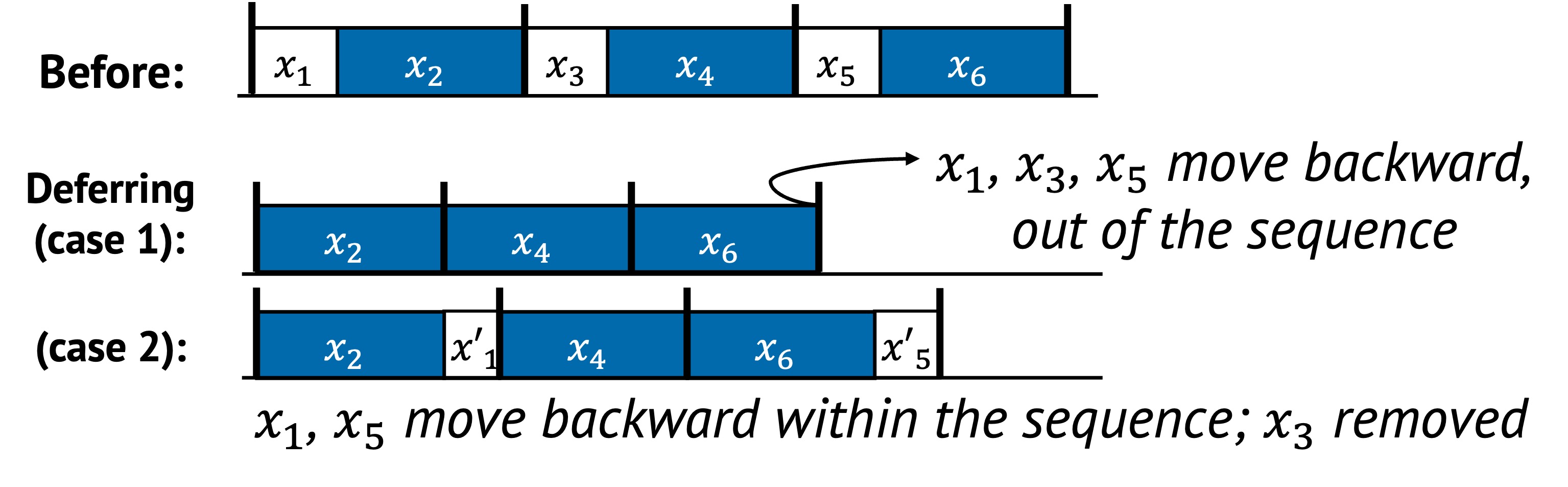 Deferring example