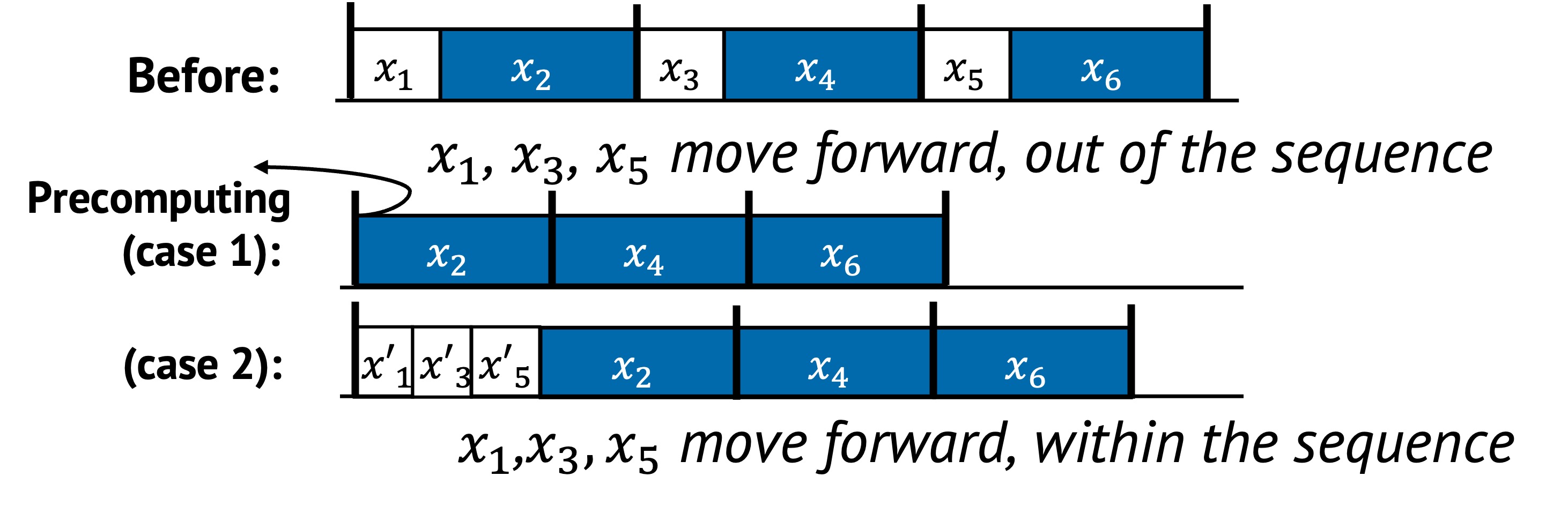 Precomputing example